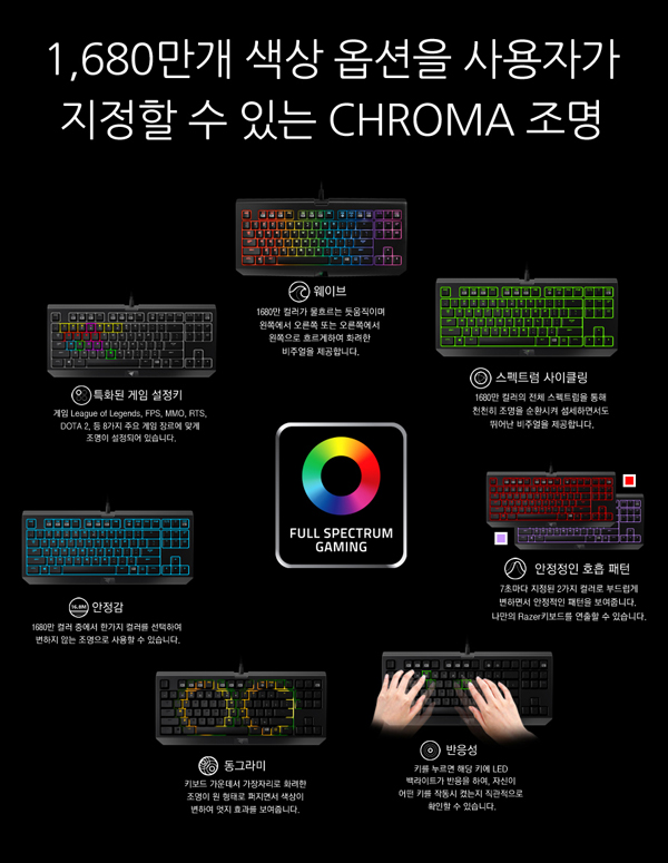 1680만 컬러 지원 게이밍 키보드 ‘Razer 블랙위도우 토너먼트 크로마’ 출시 - 노트포럼